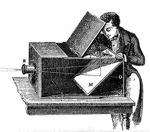 19th Century Camera Obscura Diagram